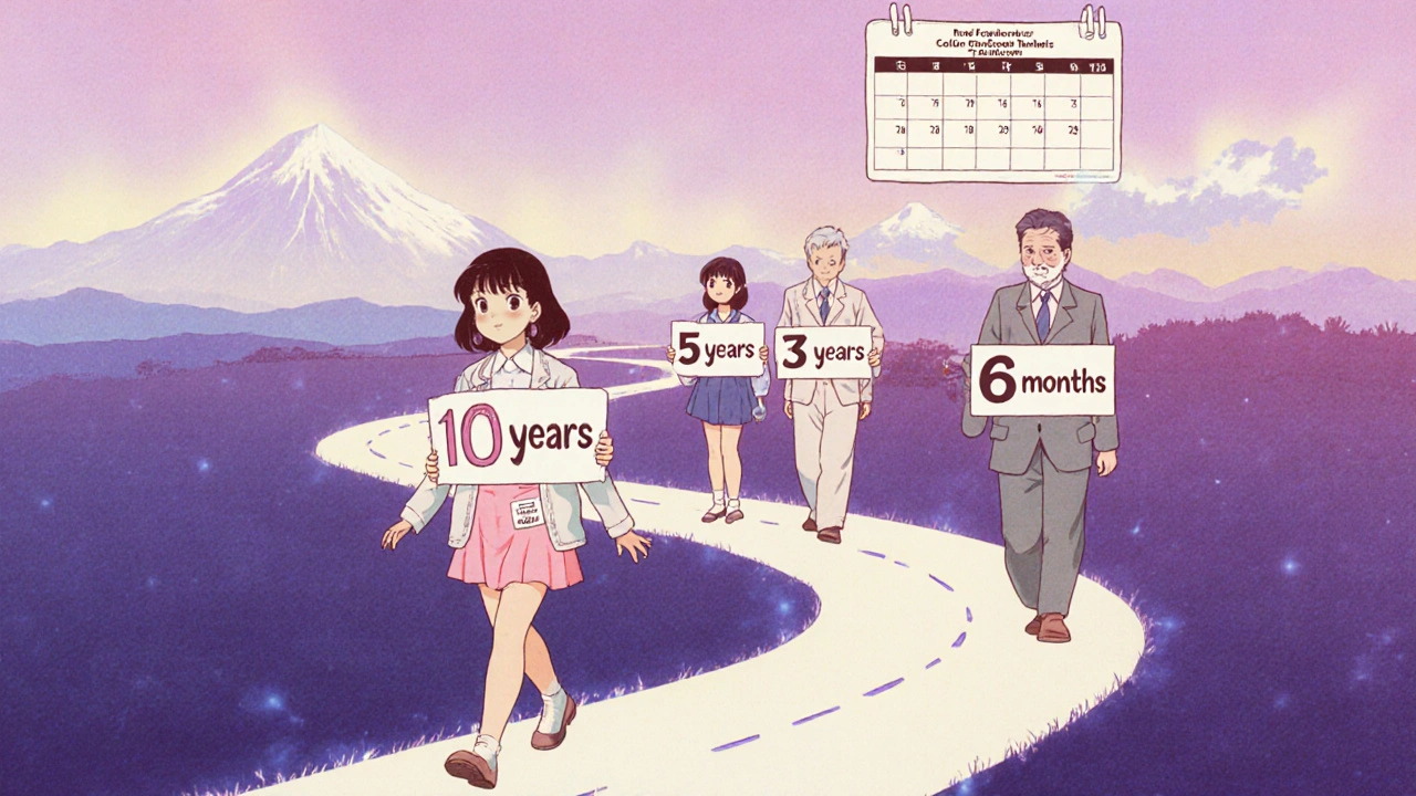 Patients walking along timeline showing different colonoscopy follow-up intervals