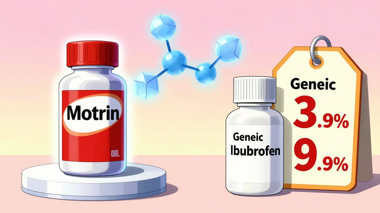 How to Buy Generic Motrin Online Safely and Cheaply in 2026